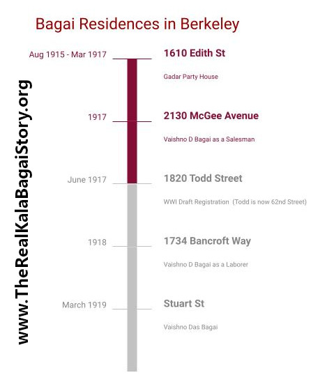 Bagai Residences in Berkeley